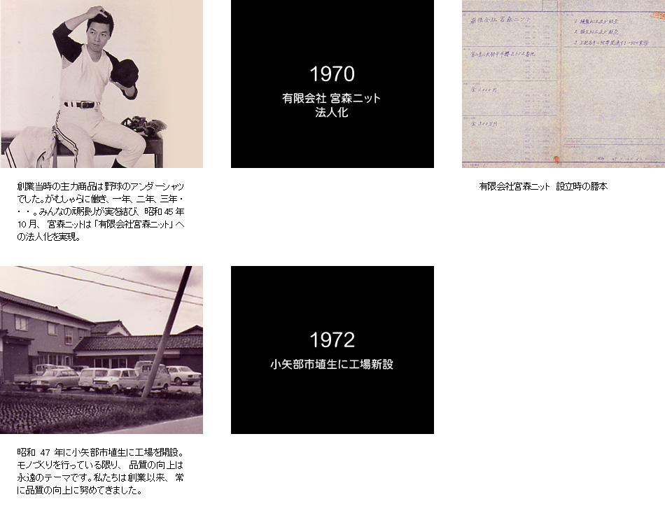 1970年有限会社宮森ニット法人化 1972年小矢部市埴生に工場新設