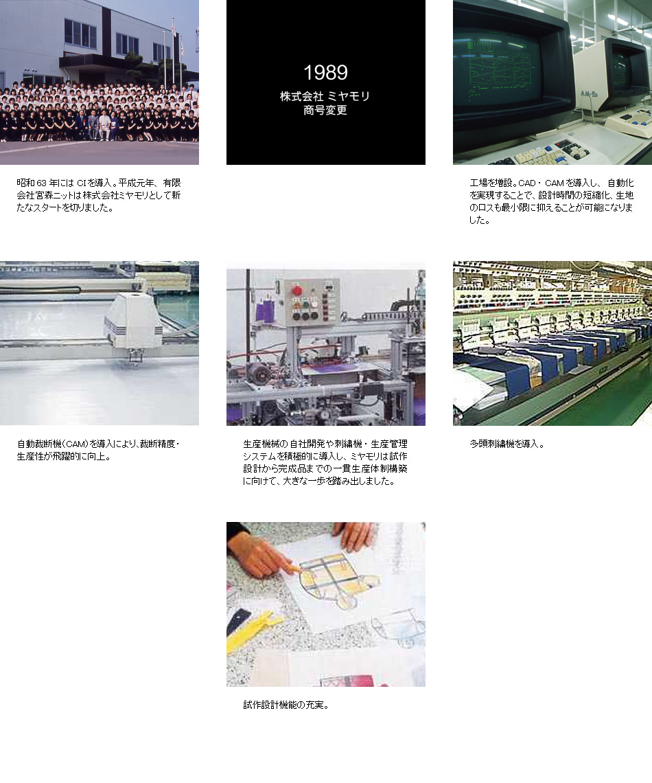 1989年株式会社ミヤモリ商号変更