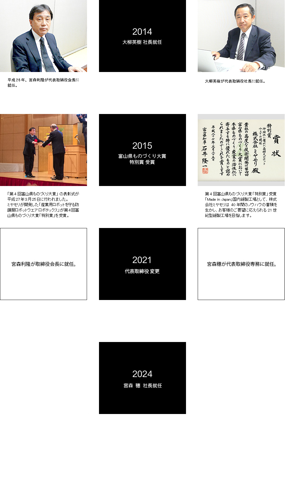 2015年富山県ものづくり大賞特別賞受賞 2024年宮森穂社長就任